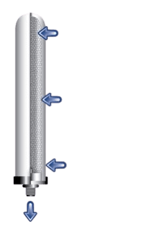Cartouche UltraSterasyl British Berkefeld - Water-Freequency®