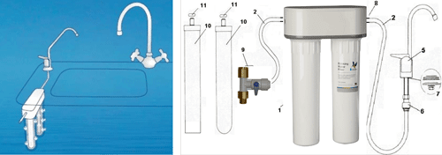 Doulton HIP Anti-calcaire / Fluor / Nitrate / Chlore - Water-Freequency®